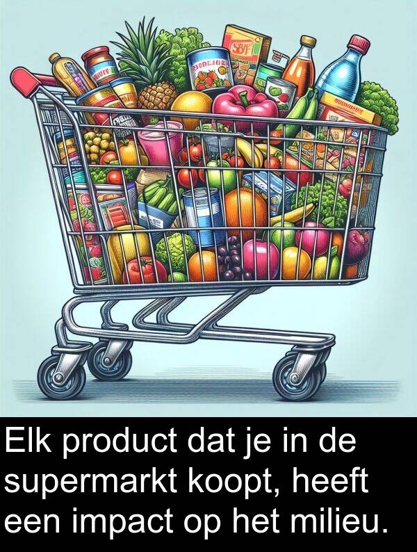 product: Elk product dat je in de supermarkt koopt, heeft een impact op het milieu.