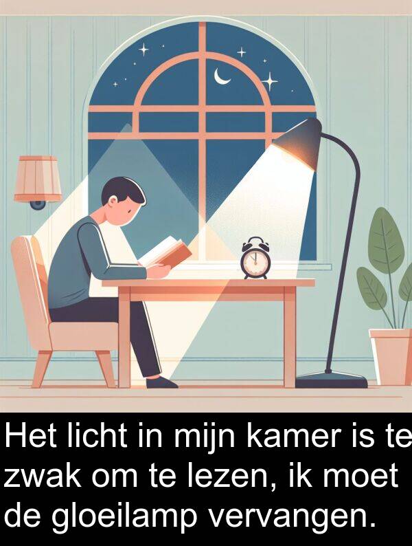 gloeilamp: Het licht in mijn kamer is te zwak om te lezen, ik moet de gloeilamp vervangen.