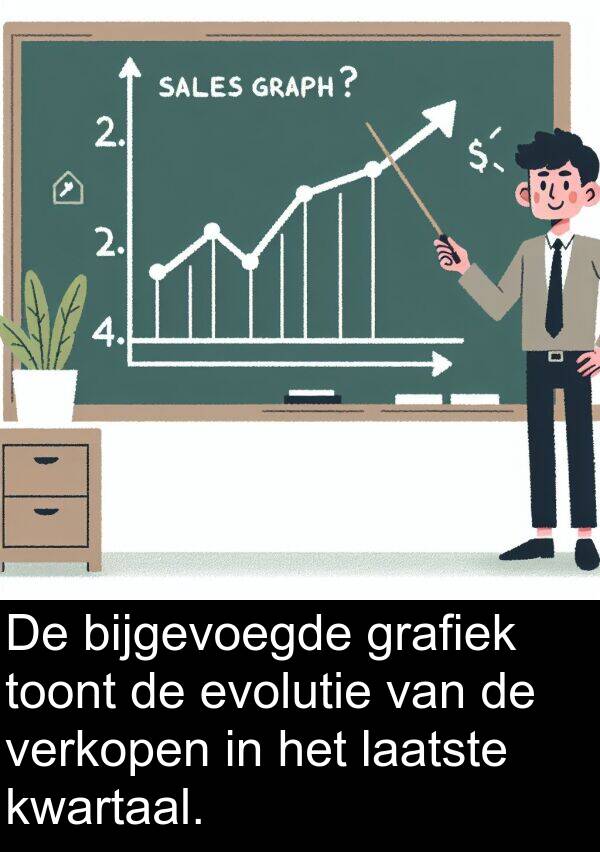 grafiek: De bijgevoegde grafiek toont de evolutie van de verkopen in het laatste kwartaal.