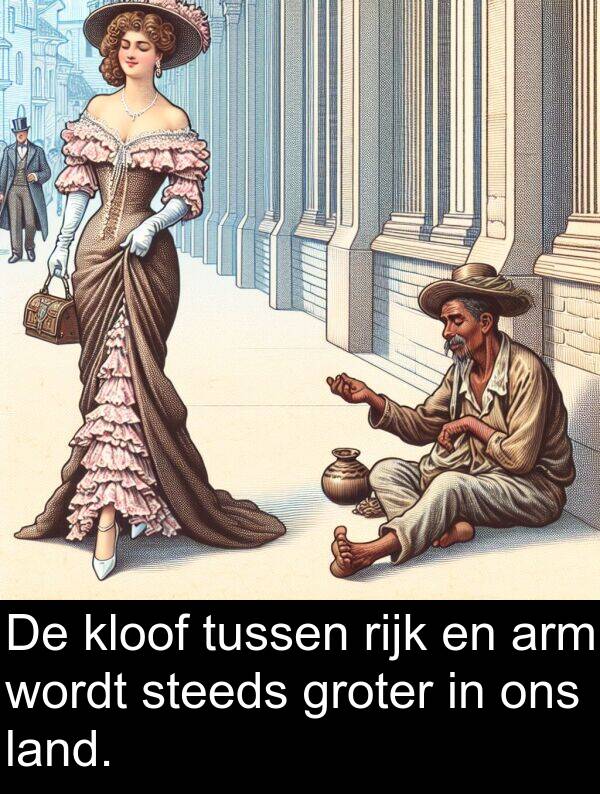 groter: De kloof tussen rijk en arm wordt steeds groter in ons land.