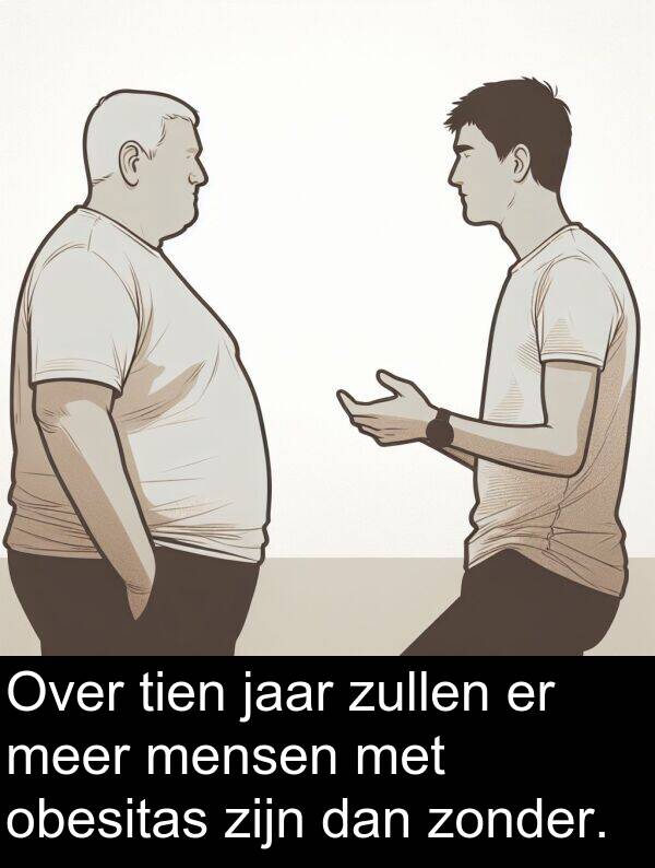 mensen: Over tien jaar zullen er meer mensen met obesitas zijn dan zonder.