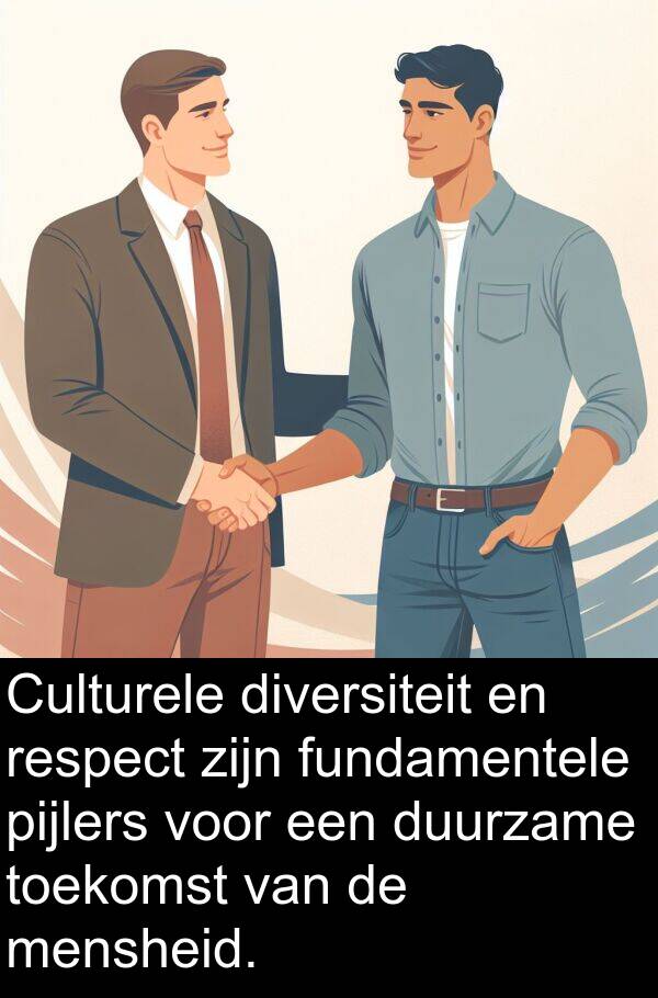 fundamentele: Culturele diversiteit en respect zijn fundamentele pijlers voor een duurzame toekomst van de mensheid.