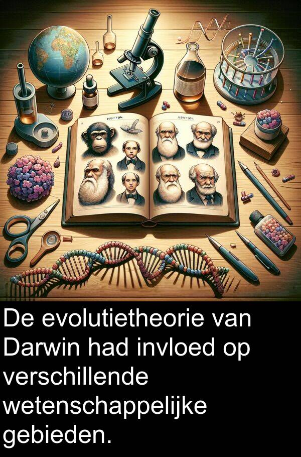 invloed: De evolutietheorie van Darwin had invloed op verschillende wetenschappelijke gebieden.