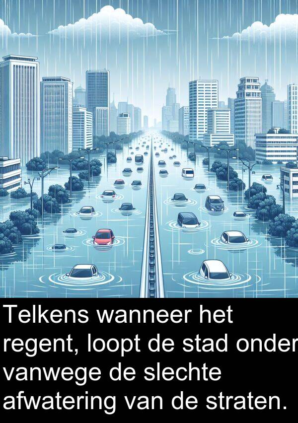 loopt: Telkens wanneer het regent, loopt de stad onder vanwege de slechte afwatering van de straten.