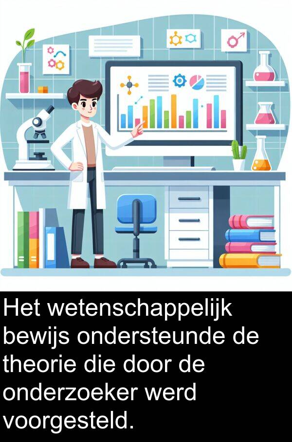 bewijs: Het wetenschappelijk bewijs ondersteunde de theorie die door de onderzoeker werd voorgesteld.