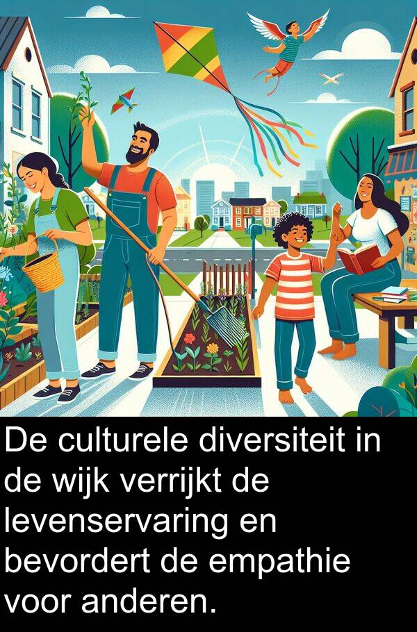 anderen: De culturele diversiteit in de wijk verrijkt de levenservaring en bevordert de empathie voor anderen.
