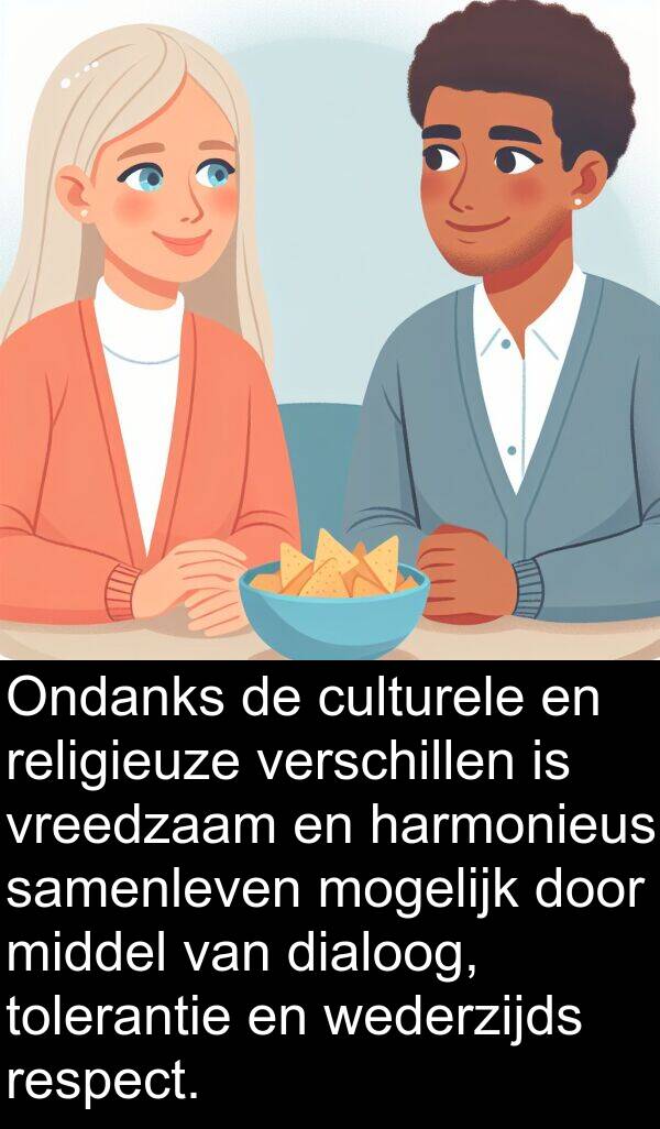 mogelijk: Ondanks de culturele en religieuze verschillen is vreedzaam en harmonieus samenleven mogelijk door middel van dialoog, tolerantie en wederzijds respect.