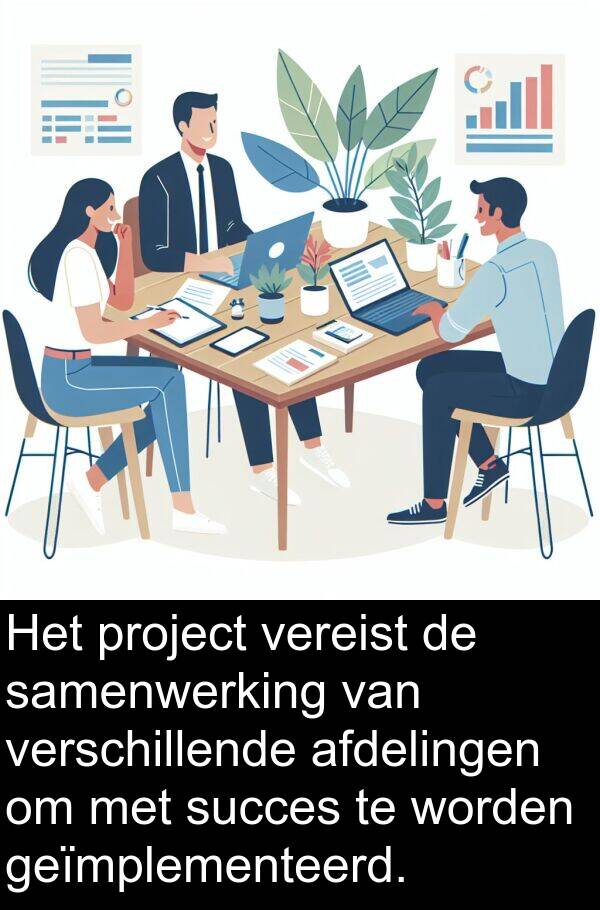 geïmplementeerd: Het project vereist de samenwerking van verschillende afdelingen om met succes te worden geïmplementeerd.