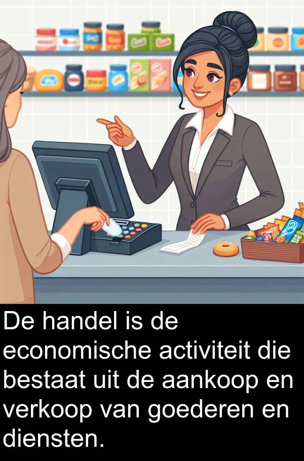 goederen: De handel is de economische activiteit die bestaat uit de aankoop en verkoop van goederen en diensten.