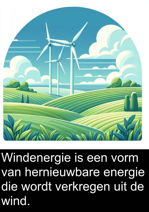 verkregen: Windenergie is een vorm van hernieuwbare energie die wordt verkregen uit de wind.