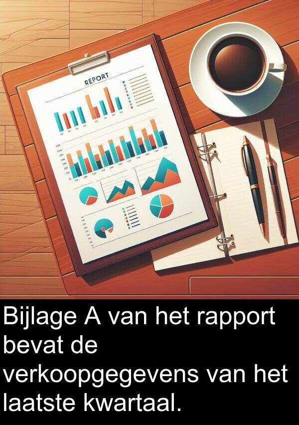 laatste: Bijlage A van het rapport bevat de verkoopgegevens van het laatste kwartaal.