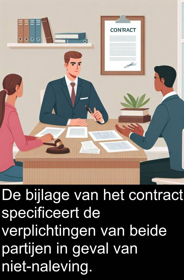 geval: De bijlage van het contract specificeert de verplichtingen van beide partijen in geval van niet-naleving.