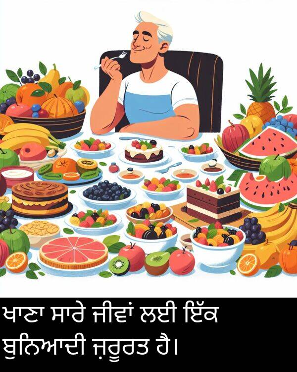 ਜ਼ਰੂਰਤ: ਖਾਣਾ ਸਾਰੇ ਜੀਵਾਂ ਲਈ ਇੱਕ ਬੁਨਿਆਦੀ ਜ਼ਰੂਰਤ ਹੈ।