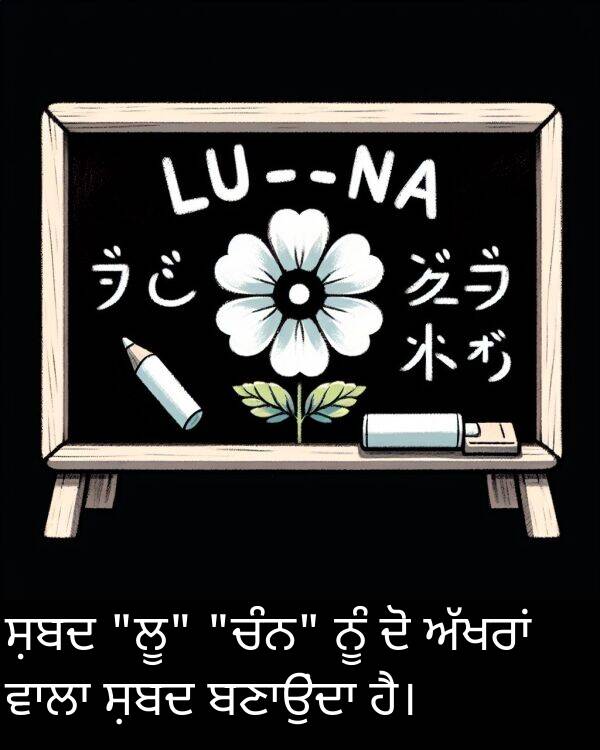 ਸ਼ਬਦ: ਸ਼ਬਦ "ਲੂ" "ਚੰਨ" ਨੂੰ ਦੋ ਅੱਖਰਾਂ ਵਾਲਾ ਸ਼ਬਦ ਬਣਾਉਂਦਾ ਹੈ।