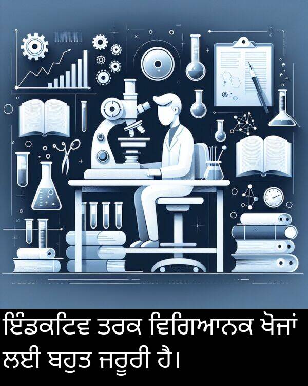 ਤਰਕ: ਇੰਡਕਟਿਵ ਤਰਕ ਵਿਗਿਆਨਕ ਖੋਜਾਂ ਲਈ ਬਹੁਤ ਜਰੂਰੀ ਹੈ।