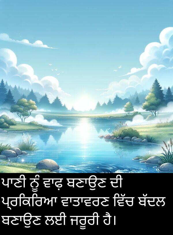 ਪ੍ਰਕਿਰਿਆ: ਪਾਣੀ ਨੂੰ ਵਾਫ਼ ਬਣਾਉਣ ਦੀ ਪ੍ਰਕਿਰਿਆ ਵਾਤਾਵਰਣ ਵਿੱਚ ਬੱਦਲ ਬਣਾਉਣ ਲਈ ਜਰੂਰੀ ਹੈ।