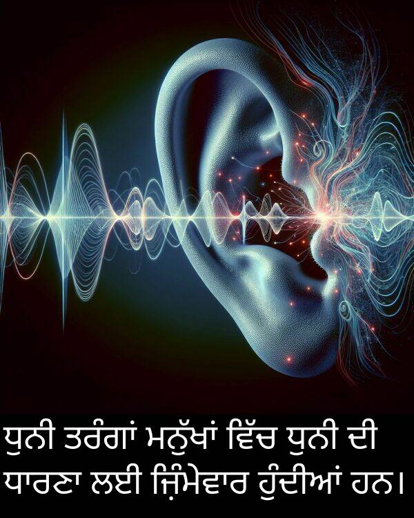 ਧੁਨੀ: ਧੁਨੀ ਤਰੰਗਾਂ ਮਨੁੱਖਾਂ ਵਿੱਚ ਧੁਨੀ ਦੀ ਧਾਰਣਾ ਲਈ ਜ਼ਿੰਮੇਵਾਰ ਹੁੰਦੀਆਂ ਹਨ।