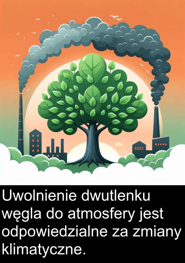 zmiany: Uwolnienie dwutlenku węgla do atmosfery jest odpowiedzialne za zmiany klimatyczne.
