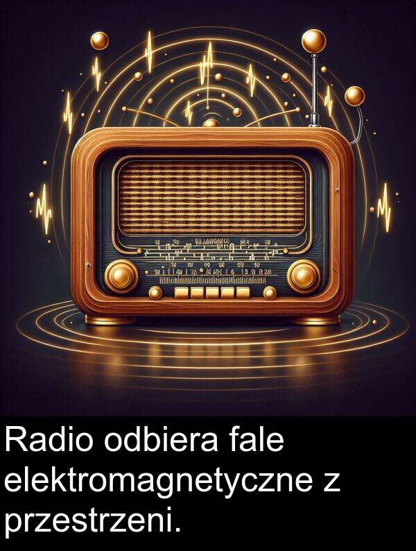 przestrzeni: Radio odbiera fale elektromagnetyczne z przestrzeni.