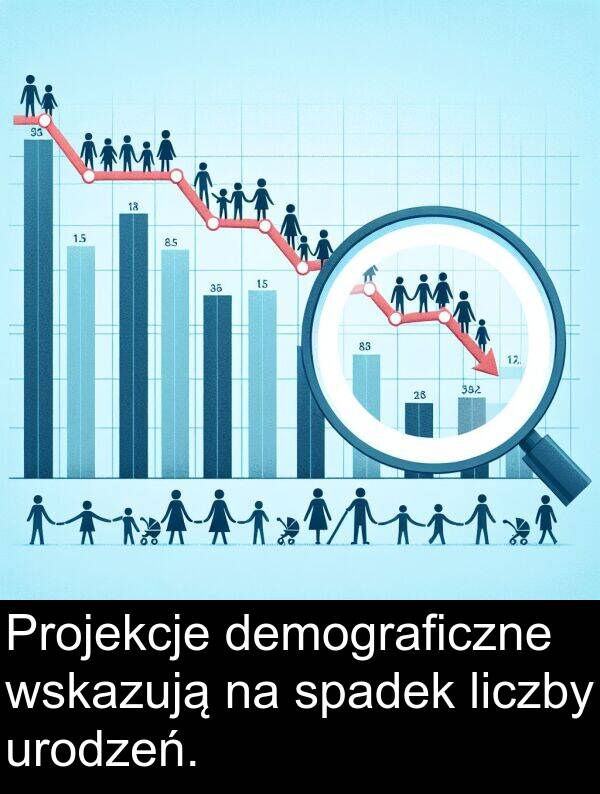 wskazują: Projekcje demograficzne wskazują na spadek liczby urodzeń.