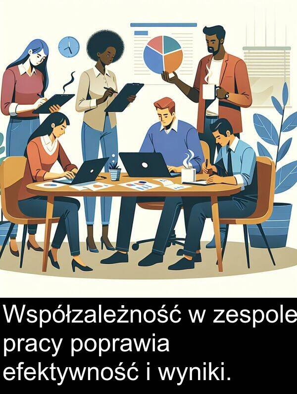 pracy: Współzależność w zespole pracy poprawia efektywność i wyniki.