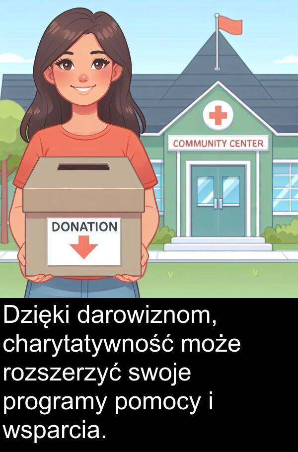 programy: Dzięki darowiznom, charytatywność może rozszerzyć swoje programy pomocy i wsparcia.