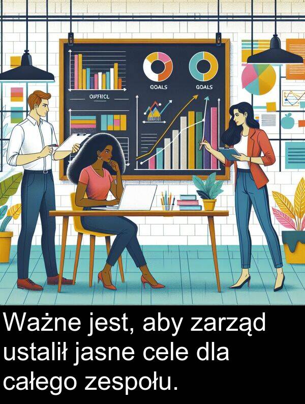 zespołu: Ważne jest, aby zarząd ustalił jasne cele dla całego zespołu.