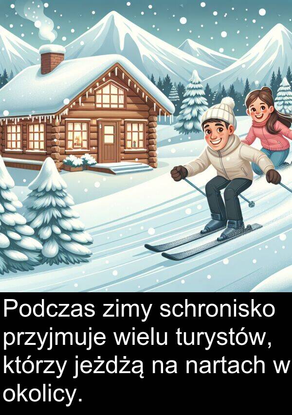 przyjmuje: Podczas zimy schronisko przyjmuje wielu turystów, którzy jeżdżą na nartach w okolicy.