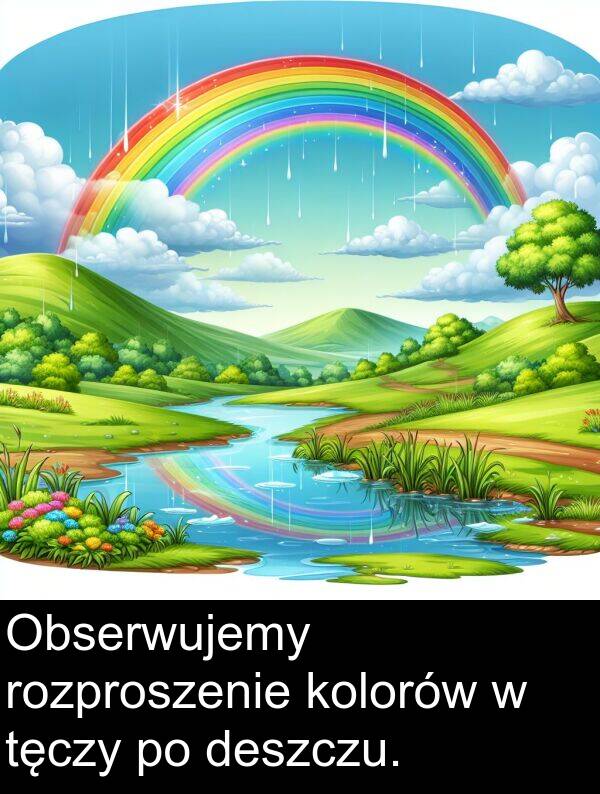 tęczy: Obserwujemy rozproszenie kolorów w tęczy po deszczu.