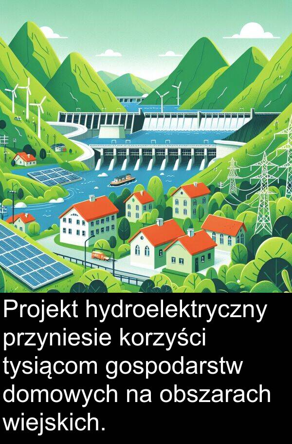 przyniesie: Projekt hydroelektryczny przyniesie korzyści tysiącom gospodarstw domowych na obszarach wiejskich.