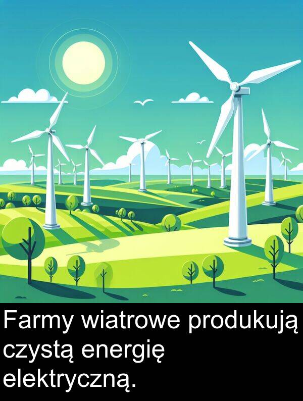 produkują: Farmy wiatrowe produkują czystą energię elektryczną.
