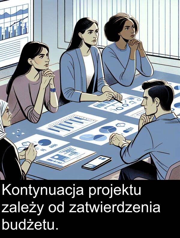 projektu: Kontynuacja projektu zależy od zatwierdzenia budżetu.