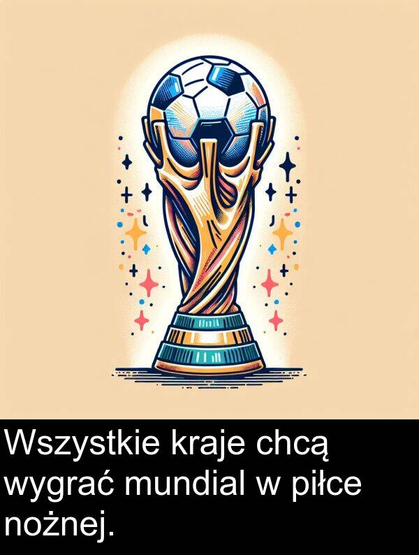 chcą: Wszystkie kraje chcą wygrać mundial w piłce nożnej.