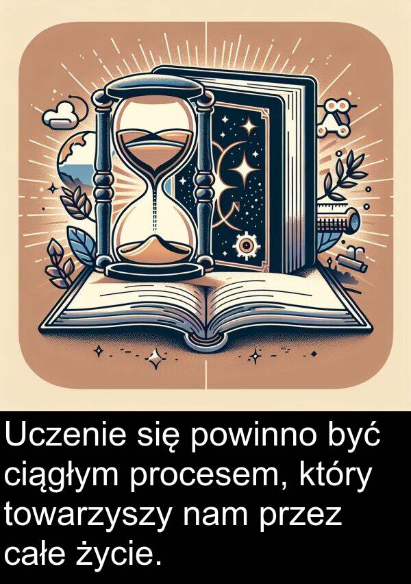 powinno: Uczenie się powinno być ciągłym procesem, który towarzyszy nam przez całe życie.