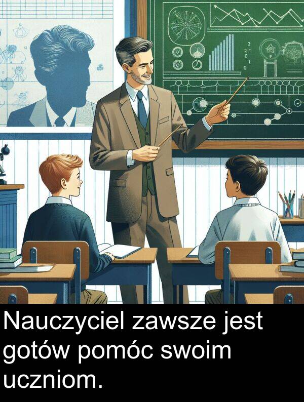 zawsze: Nauczyciel zawsze jest gotów pomóc swoim uczniom.