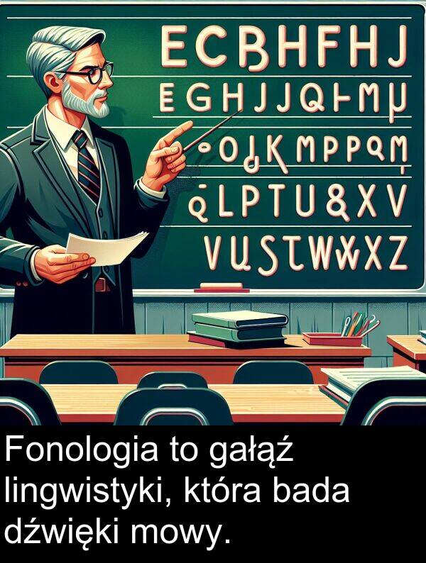 bada: Fonologia to gałąź lingwistyki, która bada dźwięki mowy.