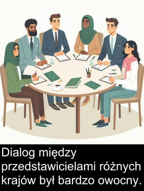 przedstawicielami: Dialog między przedstawicielami różnych krajów był bardzo owocny.