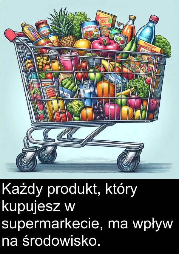 produkt: Każdy produkt, który kupujesz w supermarkecie, ma wpływ na środowisko.