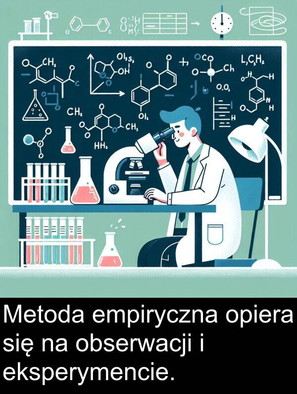 eksperymencie: Metoda empiryczna opiera się na obserwacji i eksperymencie.