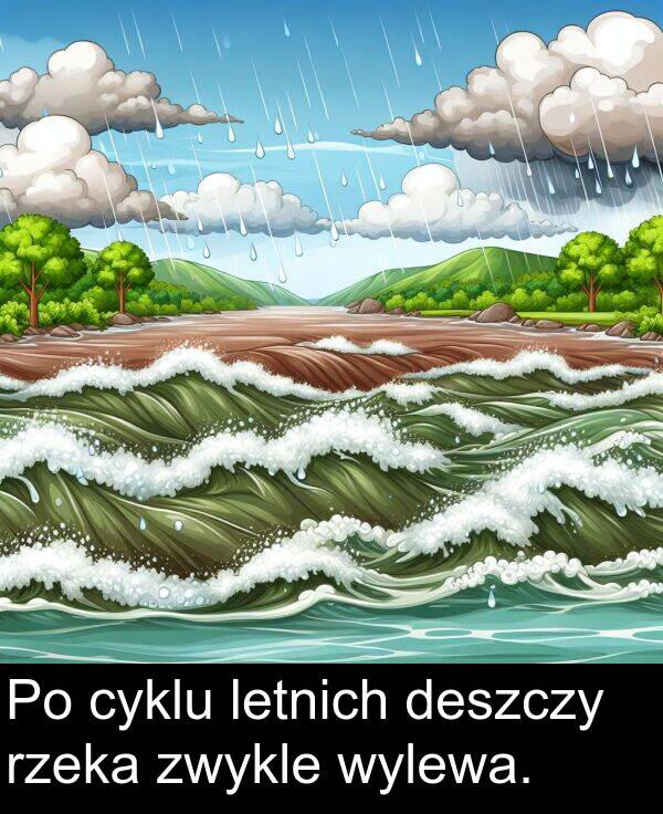 zwykle: Po cyklu letnich deszczy rzeka zwykle wylewa.