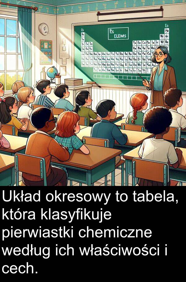 pierwiastki: Układ okresowy to tabela, która klasyfikuje pierwiastki chemiczne według ich właściwości i cech.
