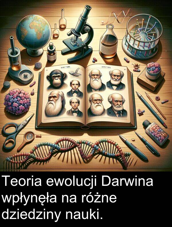 wpłynęła: Teoria ewolucji Darwina wpłynęła na różne dziedziny nauki.