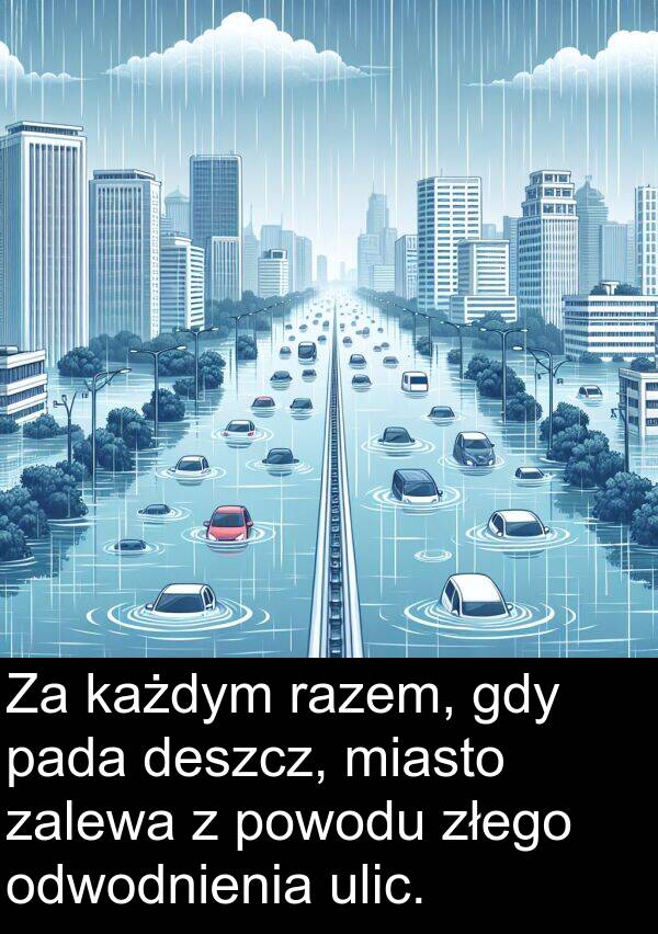 powodu: Za każdym razem, gdy pada deszcz, miasto zalewa z powodu złego odwodnienia ulic.