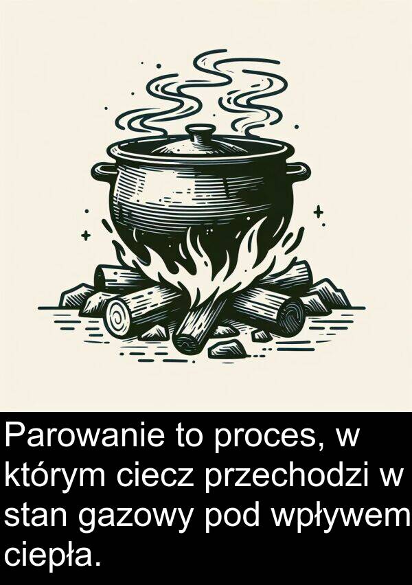 proces: Parowanie to proces, w którym ciecz przechodzi w stan gazowy pod wpływem ciepła.