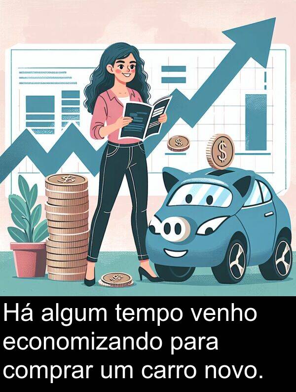 venho: Há algum tempo venho economizando para comprar um carro novo.