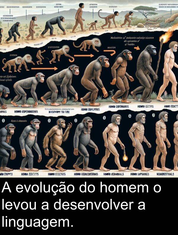 linguagem: A evolução do homem o levou a desenvolver a linguagem.