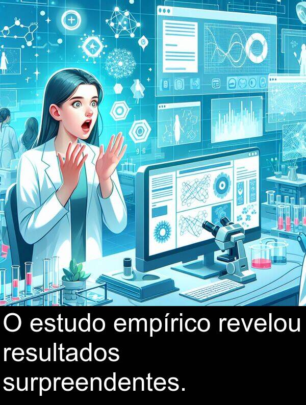 empírico: O estudo empírico revelou resultados surpreendentes.