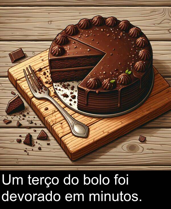 terço: Um terço do bolo foi devorado em minutos.