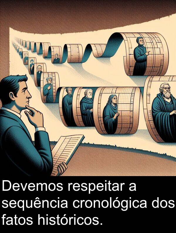 fatos: Devemos respeitar a sequência cronológica dos fatos históricos.