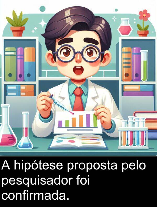 pelo: A hipótese proposta pelo pesquisador foi confirmada.